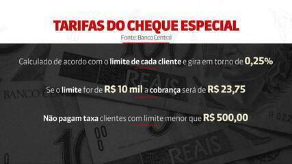 Limite de juros do cheque especial começa a valer no dia 6