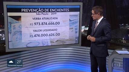 A prefeitura da capital usou menos da metade da verba reservada para enchentes em 2019