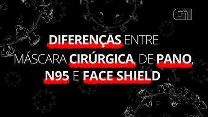 Coronavírus: diferenças entre máscara cirúrgica, de pano, N95 e face shield