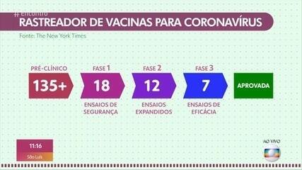 Bem Estar: a corrida pela vacina contra a Covid-19