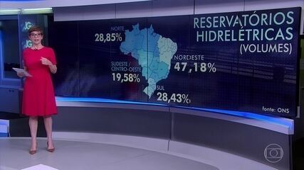 Reservatórios de hidrelétricas estão com o nível de água abaixo de 50%