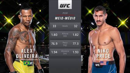 UFC Marreta x Walker - Alex Cowboy x Niko Price