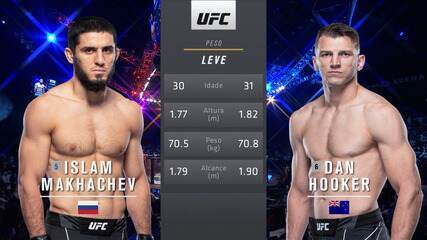 UFC 267 - Islam Makhachev x Dan Hooker