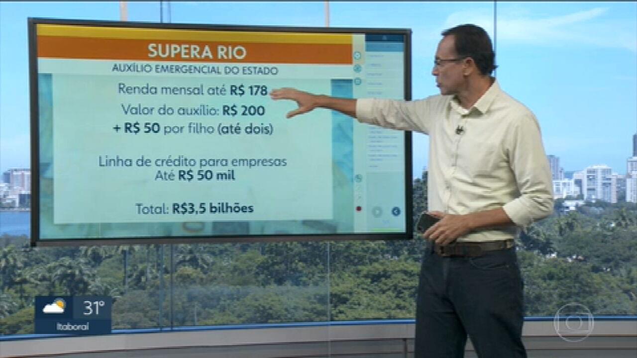 Programa Supera Rio vai beneficiar quem tem renda de até R$178