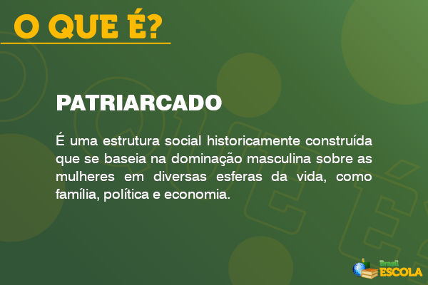 Imagem explicando o que é patriarcado.