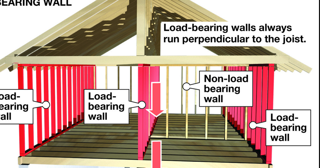 Load Bearing Walls Detallesconstructivos Net | My XXX Hot Girl