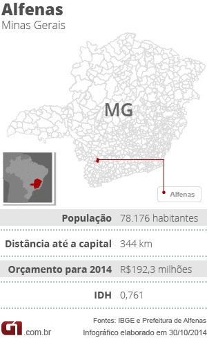 Ficha - especial seca - Alfenas (MG) (Foto: G1)