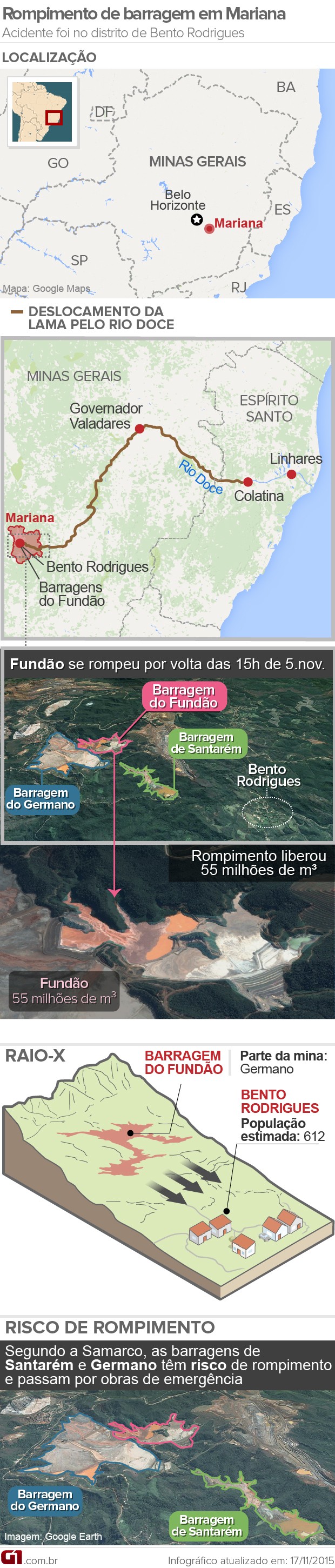 Nova versão infográfico barragens Mariana (Foto: G1)