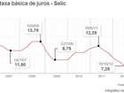 Com alta de juro, fundos ganham da poupança na maioria das situações