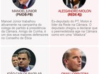 Saiba quem é quem nas tropas pró e contra Cunha no Conselho de Ética