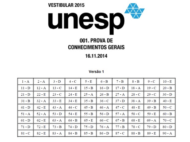 Gabarito Unesp - Prova de Conhecimentos Gerais (Foto: Divulgação/Unesp)