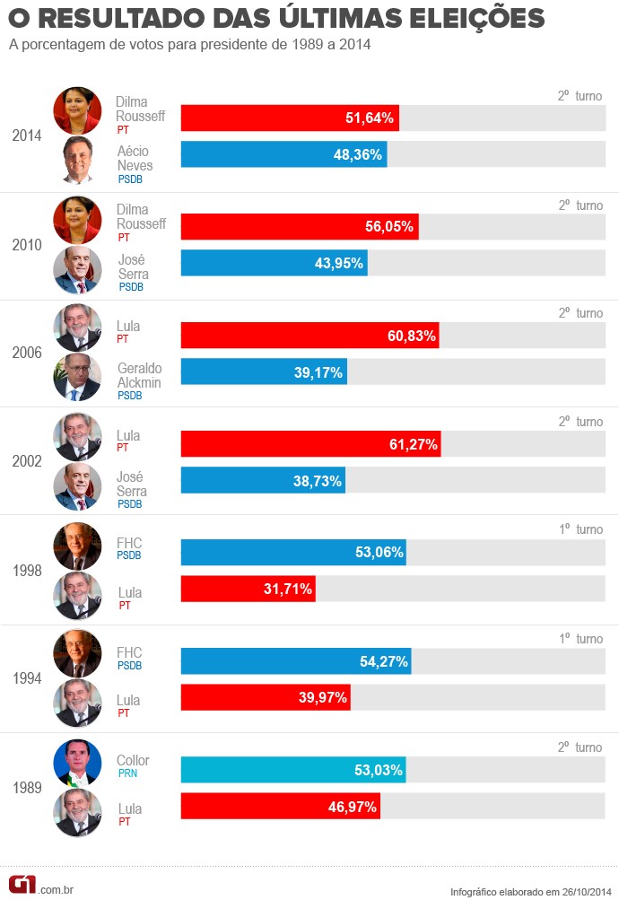 resultado