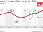 No último Copom do ano, juro deve ficar estável pela 3ª vez seguida