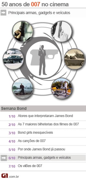 Arte James Bond 007 Carros (Foto: Arte/G1)