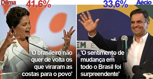 Montagem wide ASPAS + % eleições primeiro turno - Dilma Rousseff e Aécio Neves (Foto: Eraldo Peres/AP; Eugenio Savio/AP)