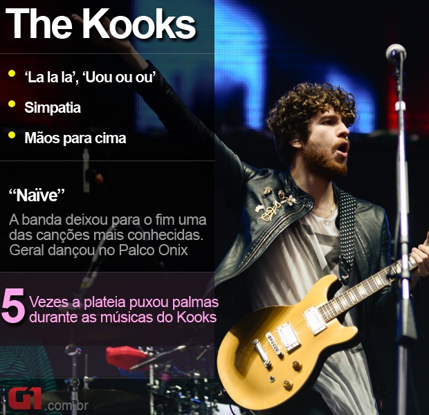 Kooks - Lollapalooza (Foto: Marcelo Brandt/G1)