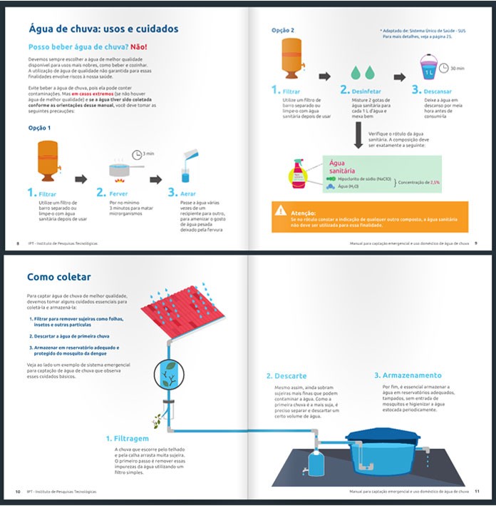 Manual do IPT ensina a montar sistema de captação e reúso de água da chuva