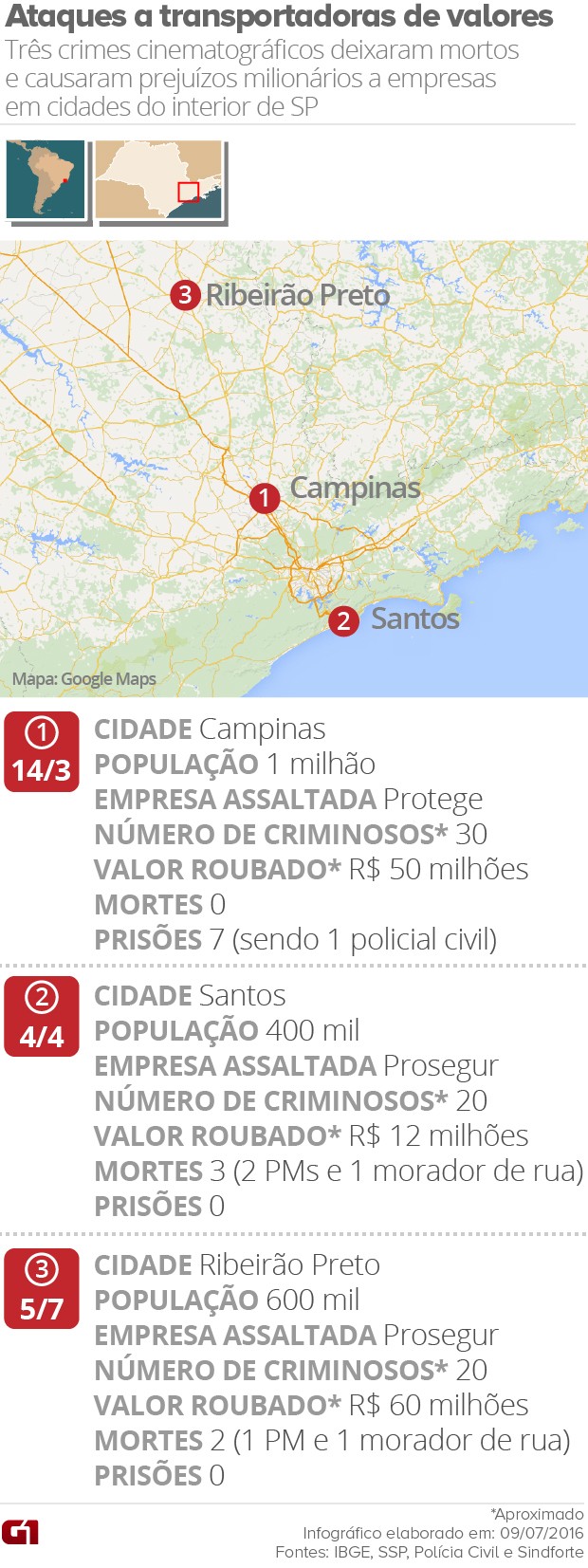 Mapa dos assaltos a transportadoras de valores em São Paulo (Foto: Editoria de Arte/G1)