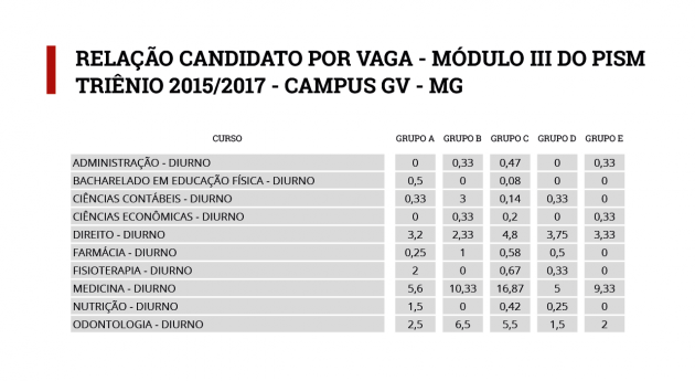 Pism Juiz de Fora (Foto: Reprodução site UFJF)