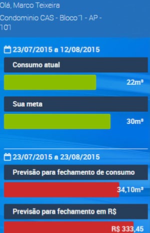 Aplicativo ajuda a medir consumo e alerta para vazamentos