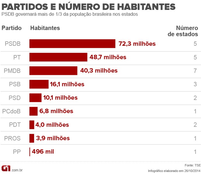 Habitante por partido