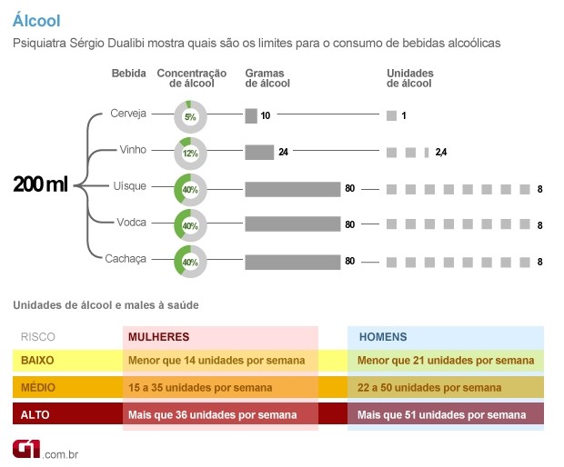 Info álcool (Foto: G1)