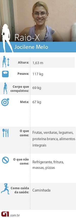 Jocilene emagreceu 48 kg em três anos (Foto: Editoria de Arte/G1)