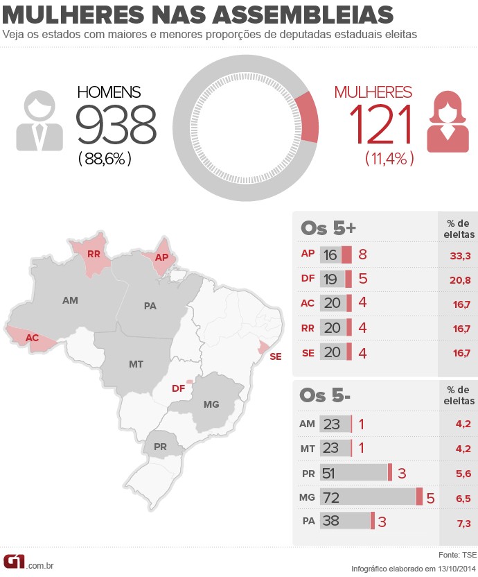 Mulheres nas assembleias