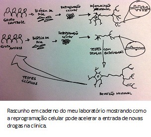 Reprogramação celular