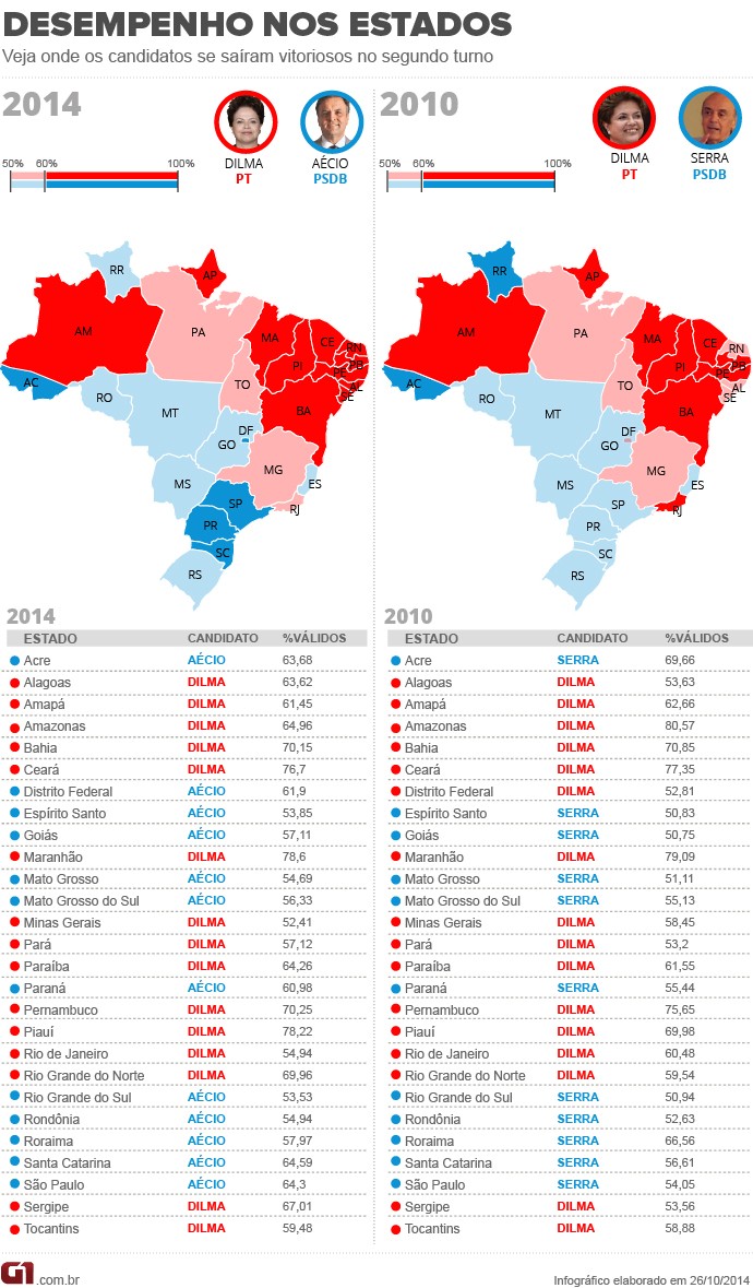 mapa estados