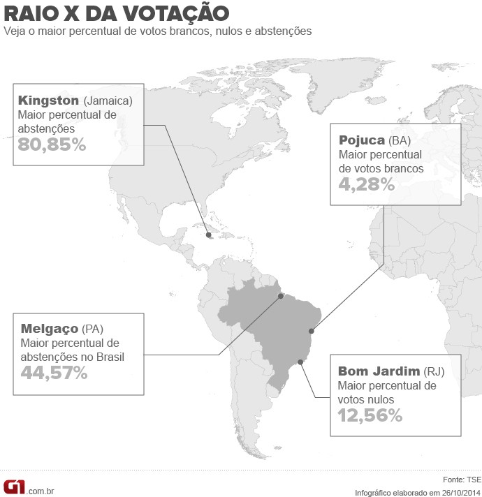 Brancos, nulos e abstenções