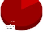 Seis casos de Zika vírus foram confirmados no Maranhão, em 2015