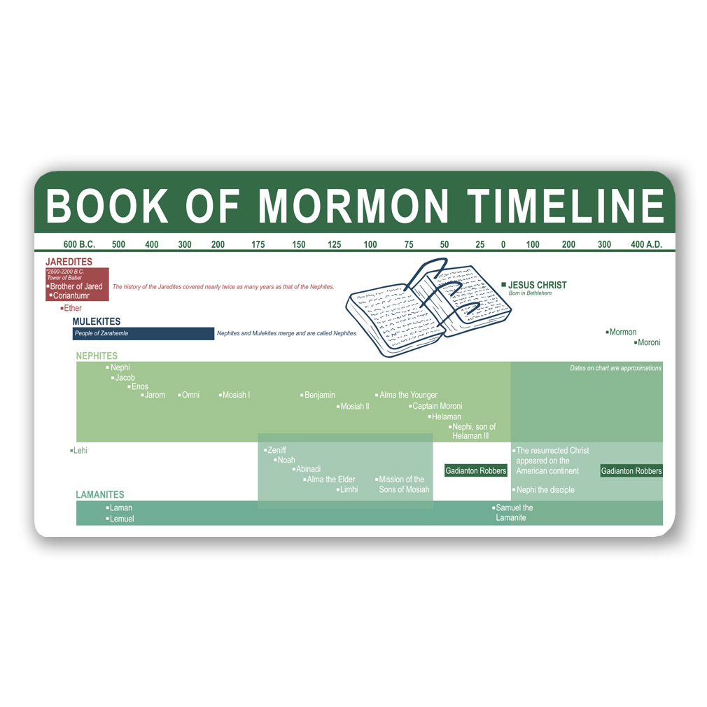 Book of Mormon Timeline Bookmark - LDP-BKMK331