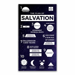 Plan of Salvation Bookmark - Galaxy