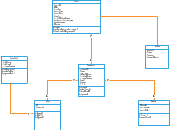 Event management system | Editable UML Class Diagram Template on Creately