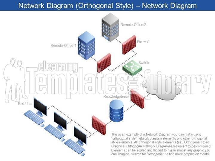 powerpoint network diagram, powerpoint network template, powerpoint network diagram template, network diagram template powerpoint, network powerpoint template, network powerpoint, network template powerpoint, network diagram ppt