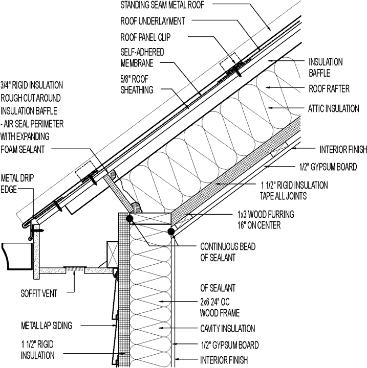 Vented Roof for Cold Climate. Metal Roofing; Metal Lap Siding Over ...