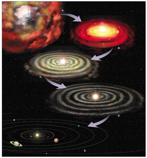 Ppt Nebular Hypothesis Powerpoint Presentation Free To