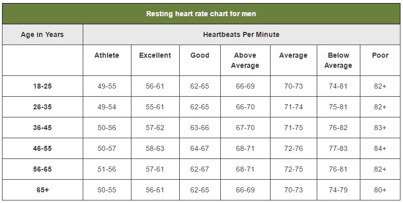 What’s Your Resting Heart Rate? - LewRockwell