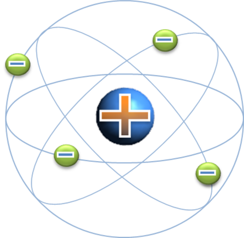 HISTORY OF THE ATOM timeline | Timetoast timelines