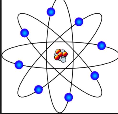 Atomic Theory Timeline | Timetoast timelines