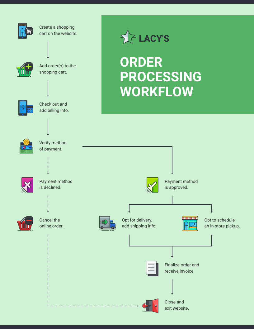 Iconic Order Processing Workflow Diagram Template