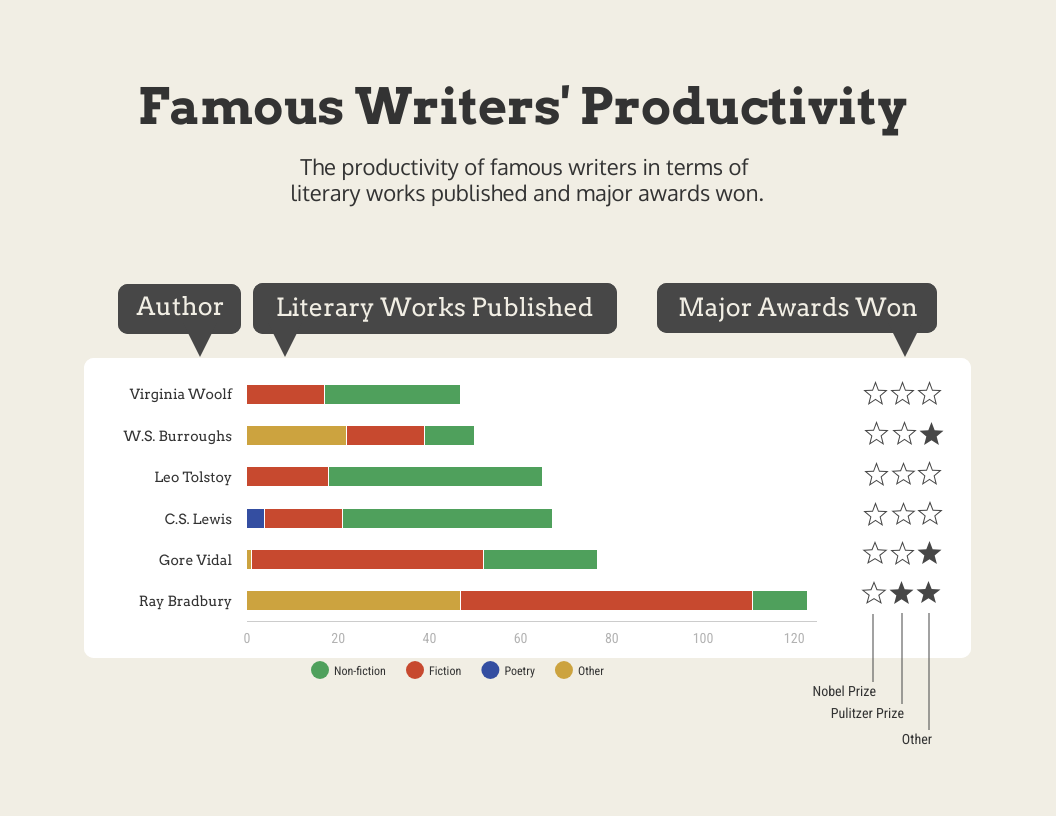 Productivity Stacked Chart Template