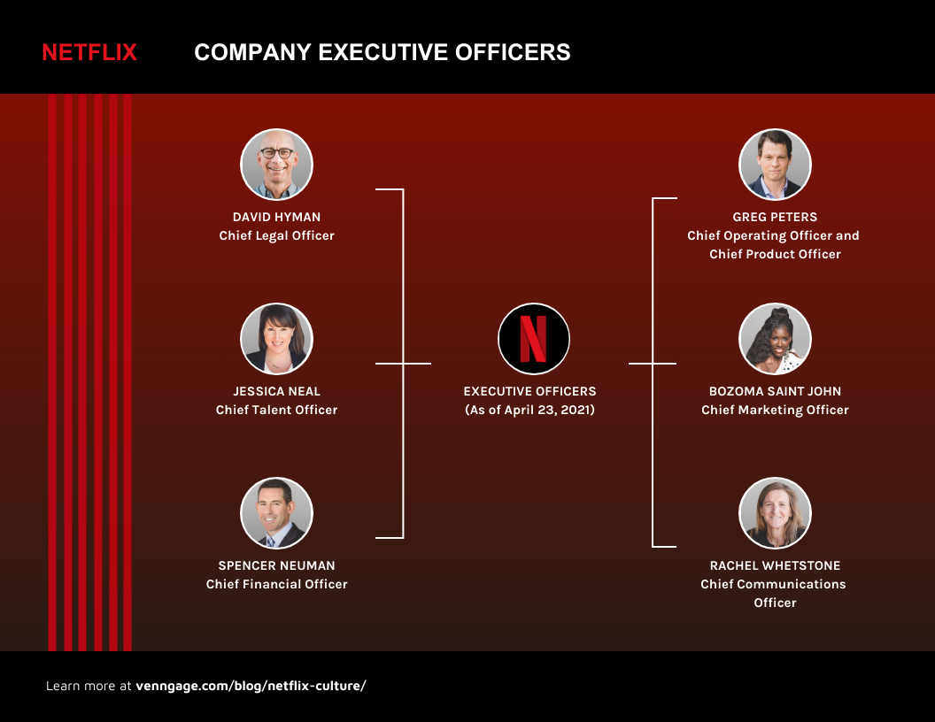 Netflix Culture Organizational Flow Chart