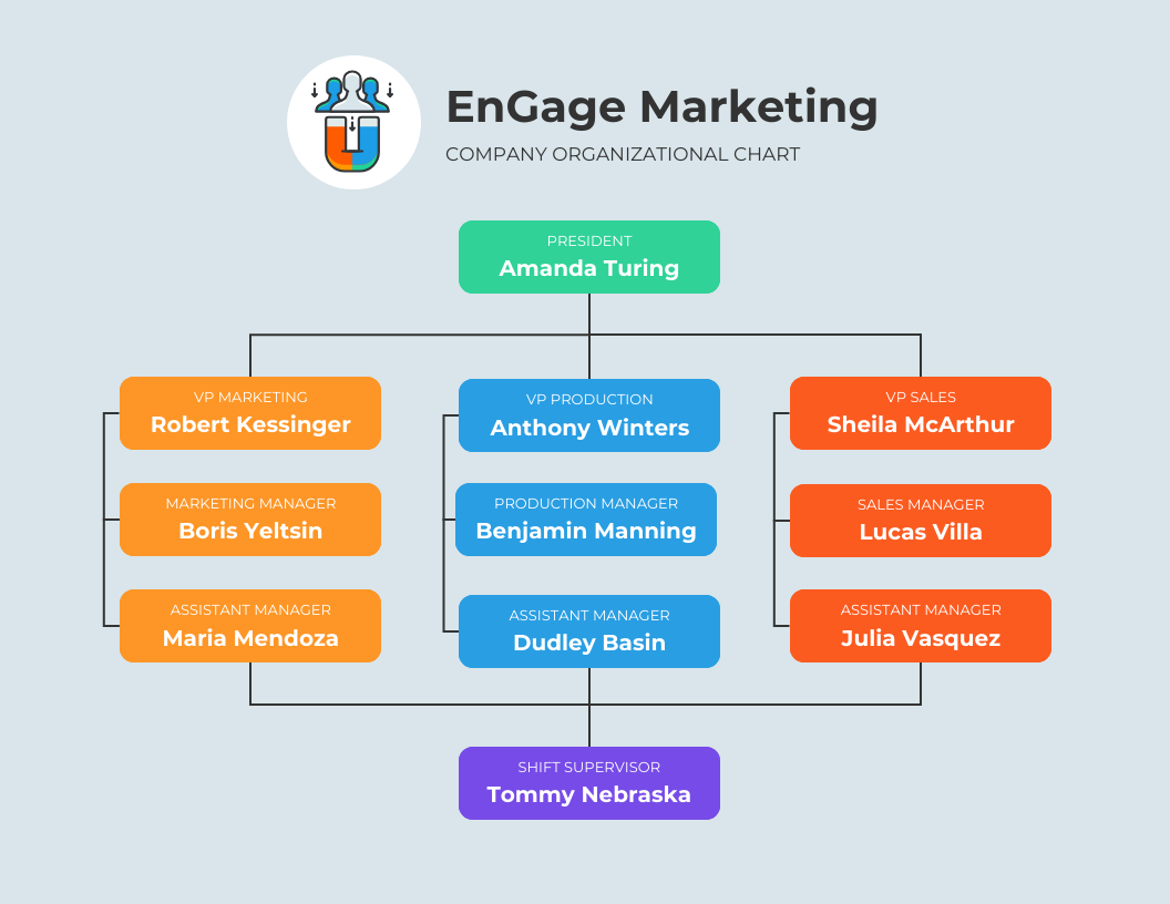 Corporate Organizational Chart Template