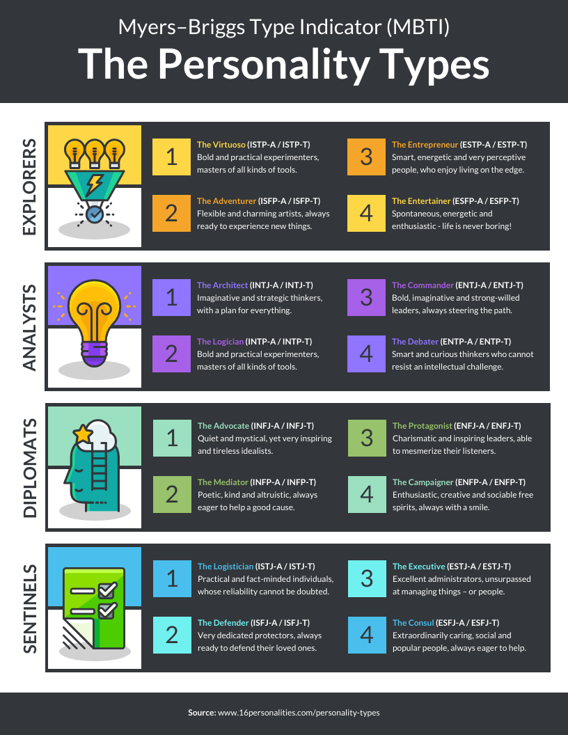 Printable Myers Briggs Personality Assessment