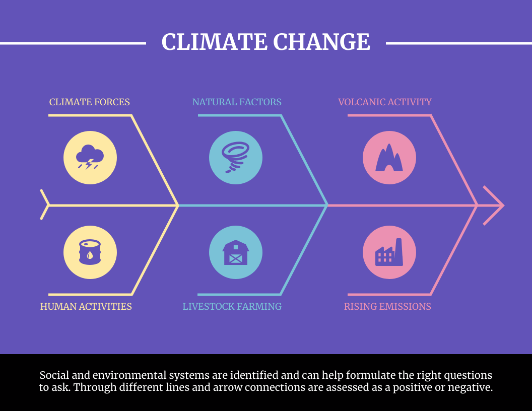 Purple Climate Fishbone Diagram Template