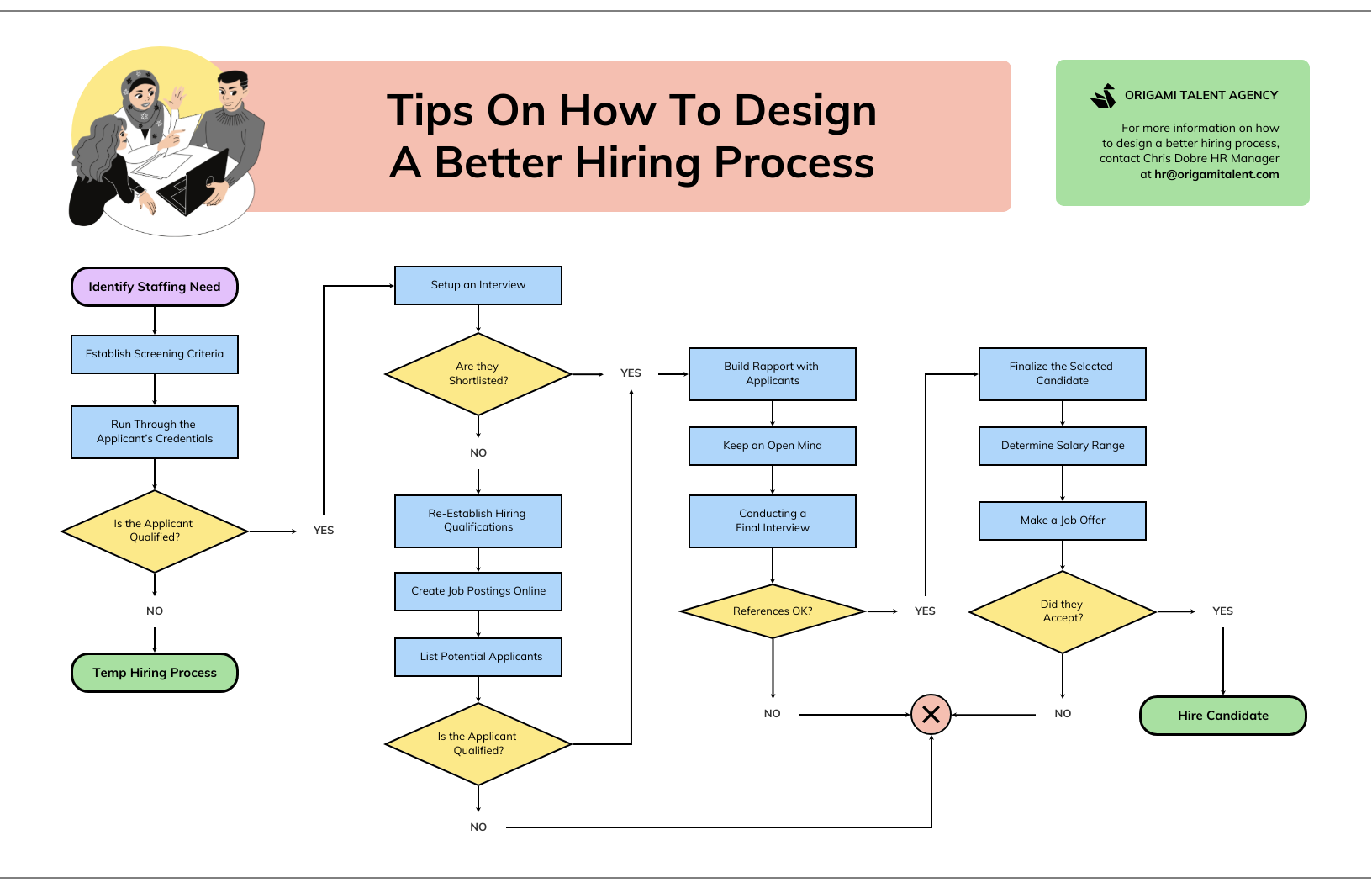 How To Create A Process Flowchart In Word - Design Talk