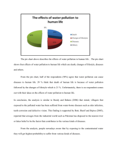 Graph Analysis ( EFFECT OF WATER POLLUTION)