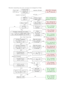 Series Convergence Tests Flowchart